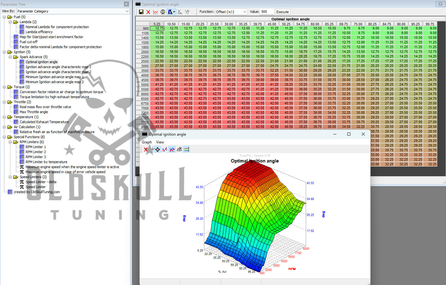 lexmoto 125 tuning ecu bosch mse8
